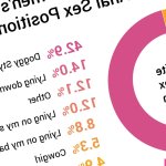 63.3 Of Women Like Anal Sex 1260 Woman Study